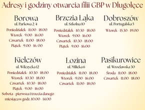 godziny otwarcia filii biblioteki